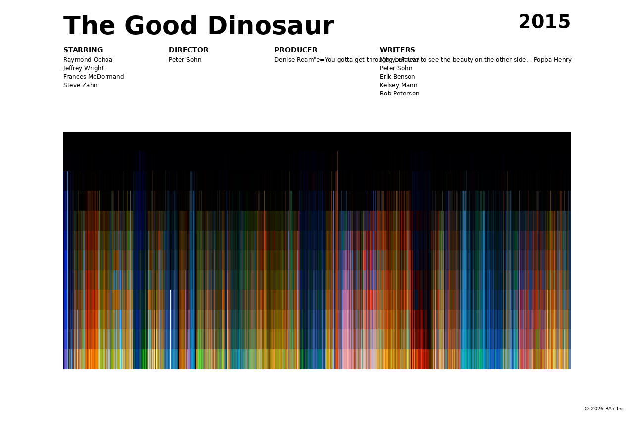 Poster preview for The Good Dinosaur